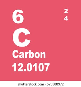 carbon periodic table of elements