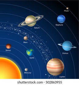 Planet Solar System Vector Space Interplanetary Stock Vector (Royalty ...