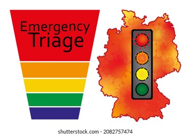 Card With Traffic Light System And Funnel With Text Emergency Triage.