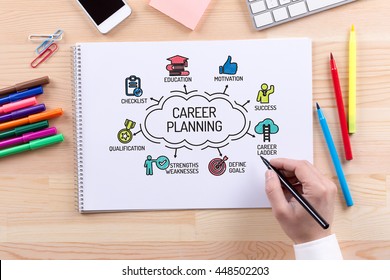 Career Planning Chart With Keywords And Sketch Icons