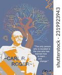 Carl Roger Theory Personality psychology Poster A4