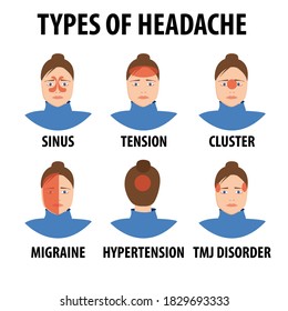 Cartoon Headache Types Tension Migraine Sinus Stock Vector (Royalty ...