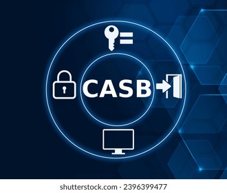 CASB acronym, cloud access security broker software concept, software used to provide a layer of protection and policy enforcement for employees accessing cloud-based software.