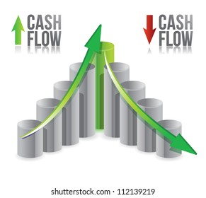 Cash Flow Illustration Graph Over A White Background