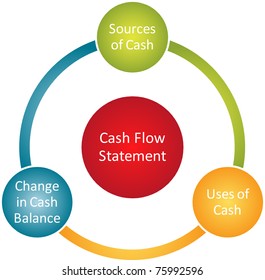 Cash Flow Statement Business Diagram Management Chart Illustration