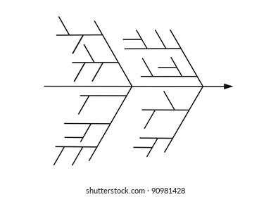 Cause And Effect Diagram, The Tool For Solving Problems