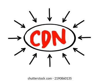 CDN - Content Delivery Network is a geographically distributed network of proxy servers and their data centers, acronym concept with arrows