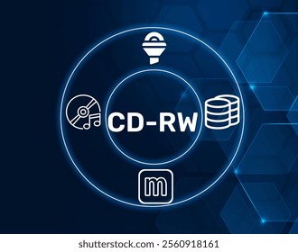 CD-RW acronym. Compact Disc-Rewritable (CD-RW) allows users to write and erase data on CDs, making it a versatile storage medium for data backup and transfer.