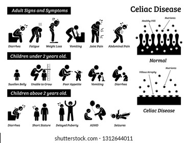 Celiac Disease Signs And Symptoms. Illustrations Depict Celiac Disease Problems In Adult And Children.