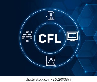 cfl corel flowchart.CFL acronym. Corel Flowchart, a flowcharting tool developed by Corel.