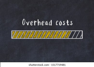 Chalk Drawing Of Loading Progress Bar With Inscription Overhead Costs.