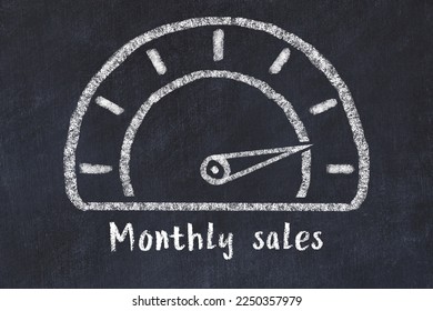 Chalk sketch of speedometer with high value and iscription Monthly sales. Concept of high KPI. 