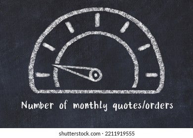 Chalk sketch of speedometer with low value and iscription Number of monthly quotesorders. Concept of low KPI .
