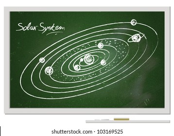 Chalkboard With Chalk Drawing Of Our Solar System