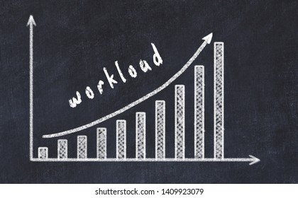 Chalkboard drawing of increasing business graph with up arrow and inscription workload.
