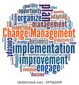 Change Management In Word Collage