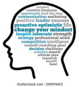 Change Your Mindset In Word Collage