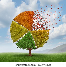 Changing Market Concept And Losing Business Pie Chart As An Aging Green Tree With Leaves Turning Yellow To Red And Falling Off As A Change Metaphor In Investing Conditions As A Financial Graph Chart.