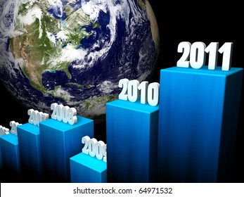 Chart of the global gains in 2011, North America in the background