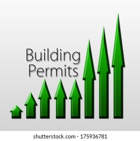 Chart illustrating building permits growth, macroeconomic indicator concept