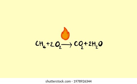 The Chemical Reaction Equation Of Complete Combustion.