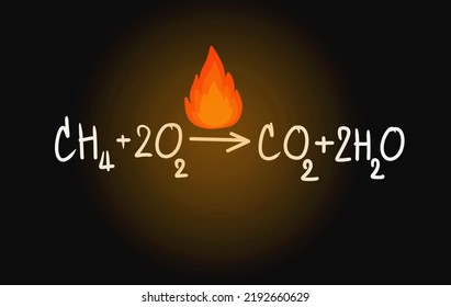 The Chemical Reaction Equation Of Complete Combustion