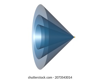 Cherenkov Radiation,  Electromagnetic Spectrum, Atom Reactor