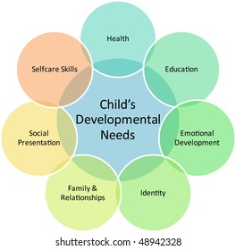 330 Child Development Theories Images, Stock Photos & Vectors ...