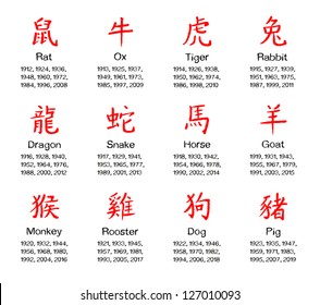 Chinese Horoscope