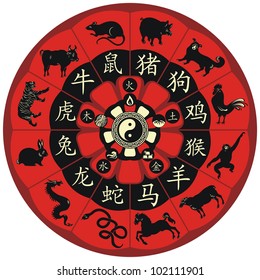 Chinese zodiac wheel with signs and the five elements symbols