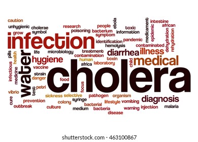 Cholera word cloud