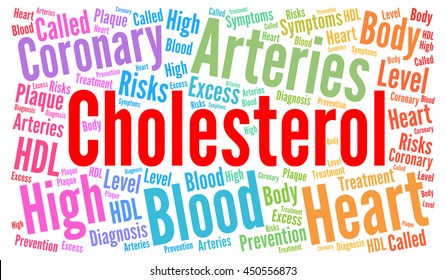 Cholesterol word cloud concept