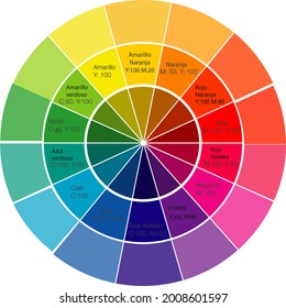 
Chromatic Rose Or Chromatic Circle