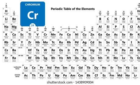 Chromium Images Stock Photos Vectors Shutterstock