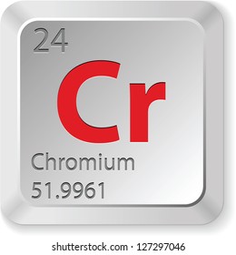 Chromium Element