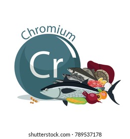 Chromium. Food Sources