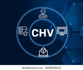 chv client hosted virtualization.CHV acronym. Client Hosted Virtualization, virtualization technology where the client hosts virtual machines.