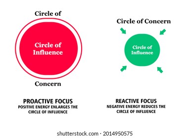 3,534 Circle Of Influence Images, Stock Photos & Vectors | Shutterstock