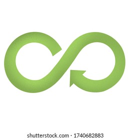 Circular Economy Symbol. Sustainable Development And Responsible Consumption Icon. Green Eco-friendly Concept. Infinity Arrow Recycling Sign.