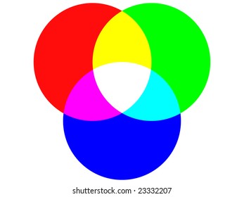 Venn Diagram Rgb Stock Illustration 58077505 | Shutterstock