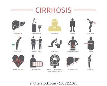 352 Signs Symptoms Cirrhosis Images, Stock Photos & Vectors | Shutterstock