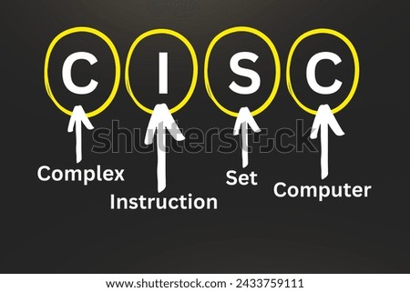 CISC Acronym, Complex Instruction Set Computer