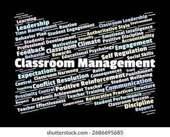 Classroom Management Word Cloud. Composition Of Words Related To Teaching, Student Behavior, Motivation, Discipline, And Positive Strategies For Effective Learning Environments.