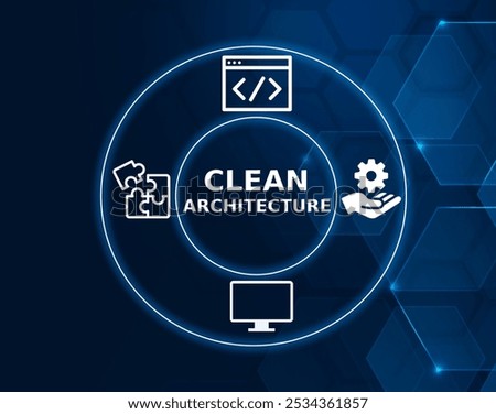 Clean architecture is a software design philosophy that separates the elements of the design into ringed levels.