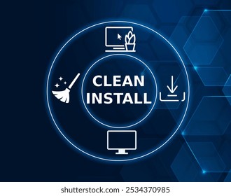 A clean install is a software installation in which any previous version is eradicated.