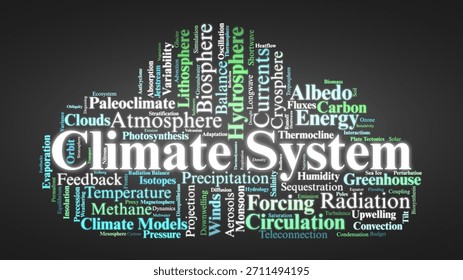 Climate System Word Cloud. Key scientific terms illustrating global energy flow, feedbacks, atmospheric processes, and long term interactions across Earth’s interconnected climate components.