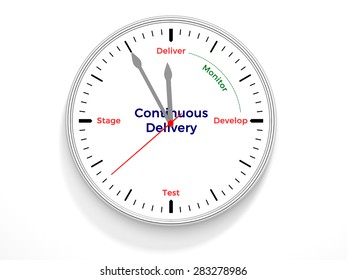 A Clock Containing The Life Cycle Of Continuous Delivery