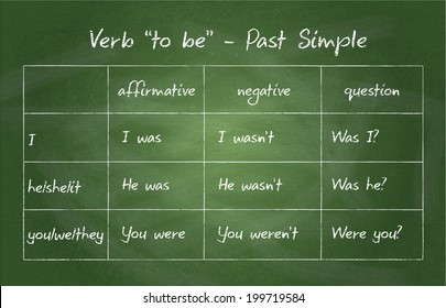 Close Up Of Chalkboard. English Grammar - Verb 