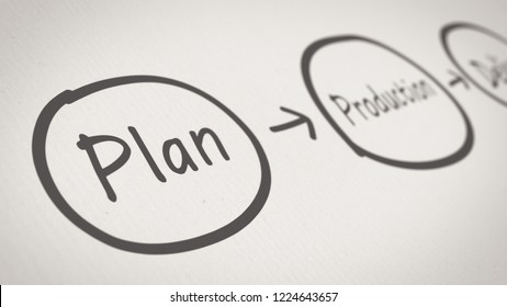 close up view of simple chart, concept of project life cycle, hand drawn style