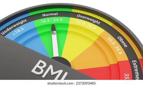 Closeup 3d render of stylized bmi chart in the form of a dial in very bright colors. Illustrates the concept of weight management. - Powered by Shutterstock